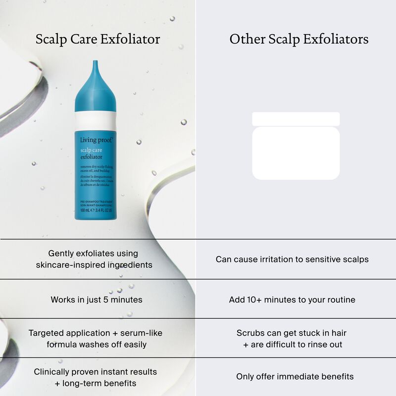 A comparison chart features Scalp Care Exfoliator in a blue bottle versus other scalp exfoliators, highlighting its pre-shampoo use and benefits like exfoliation and dry scalp flake relief.