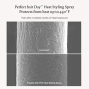 Infographic of hair after multiple cycles of heat exposure with and without using Living Proof Perfect hair Day Heat Styling Spray