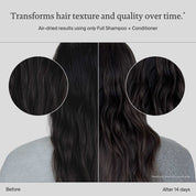 Side-by-side comparison of the back of a person’s head shows wavy dark hair before and after 14 days using Full Conditioner; noticeable improvement with smoother, shinier hair texture in the after image.