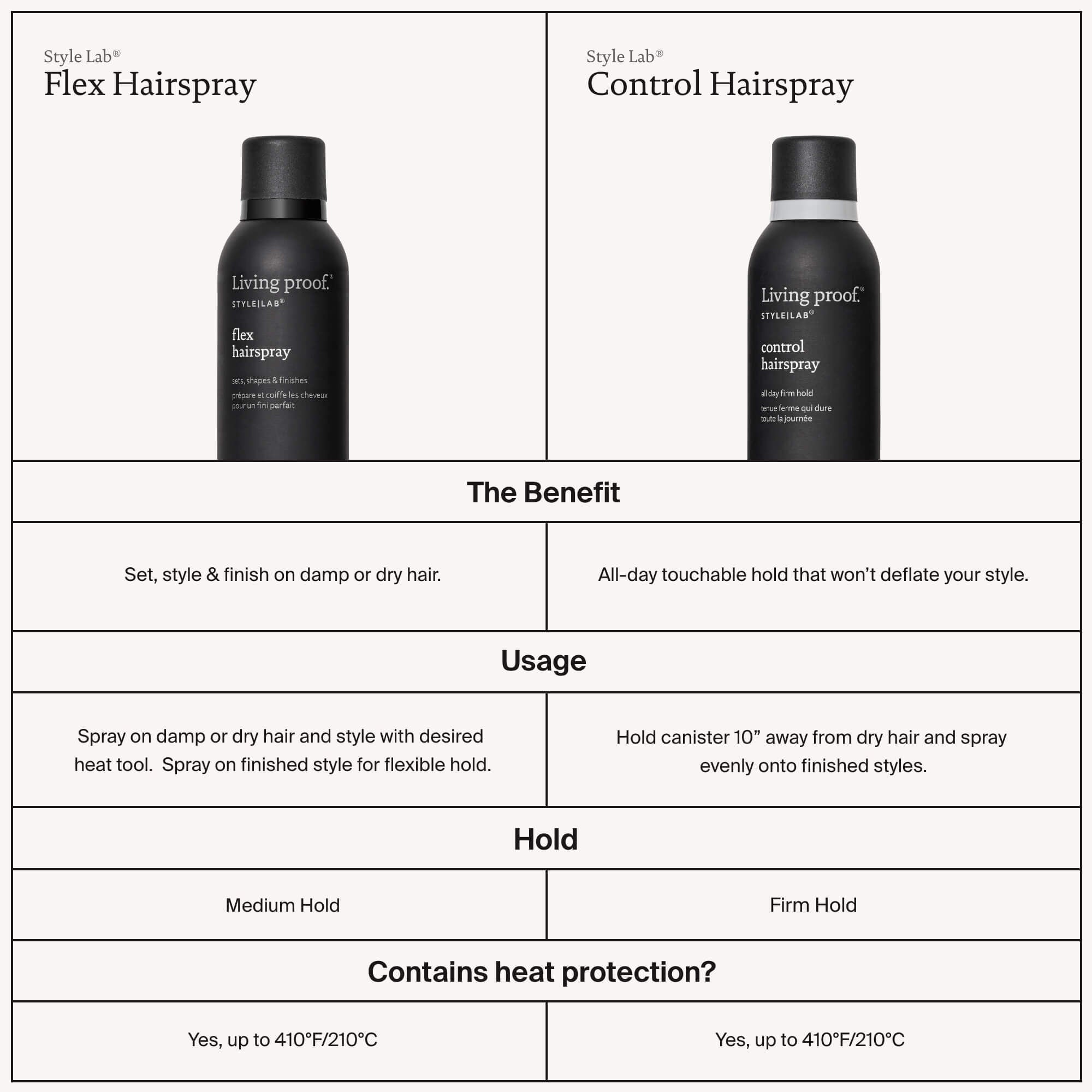 Comparison chart showing two Living Proof hairsprays: Flex Hairspray for medium, flexible hold and a touchable finish; and Style Lab® Control Hairspray for firm hold. Both provide heat protection up to 410°F/210°C.