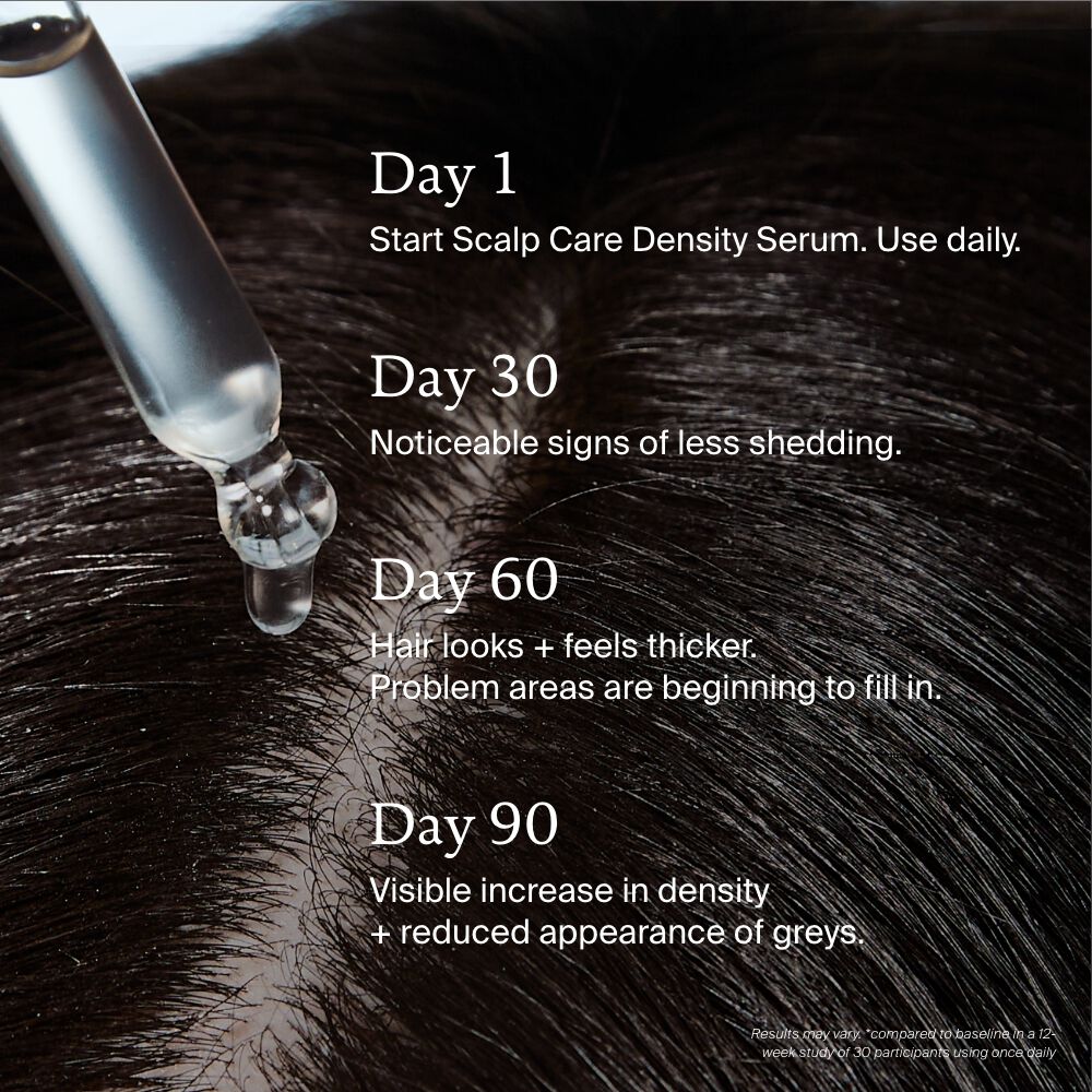 Close-up of a scalp with a dropper applying Scalp Care Density Serum. Text highlights less shedding, thicker hair, and reduced grey hair in 90 days with regular use of the serum.