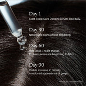 Close-up of a scalp with a dropper applying Scalp Care Density Serum. Text highlights less shedding, thicker hair, and reduced grey hair in 90 days with regular use of the serum.