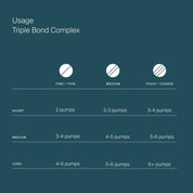 A chart titled Triple Bond Complex shows recommended pumps for hair types and lengths when using this leave-in treatment, helping you achieve stronger hair—use 2 to 6+ pumps based on your type and length.