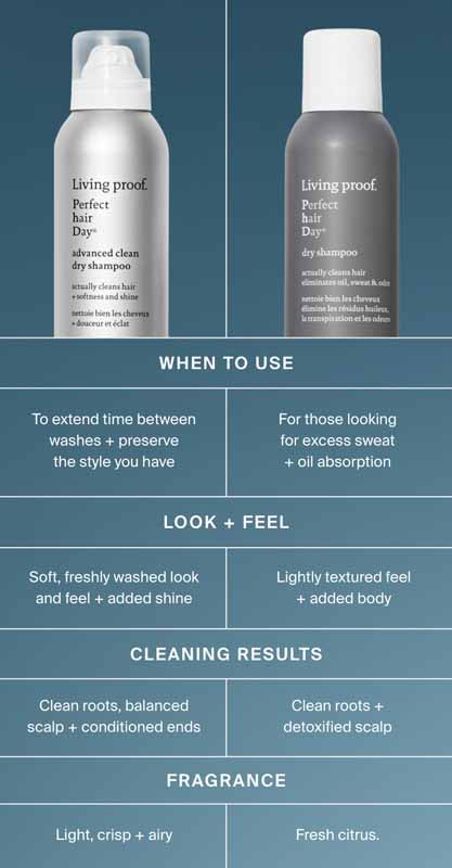 Dry shampoo infographic when to use, look + feel, cleaning results + fragrance