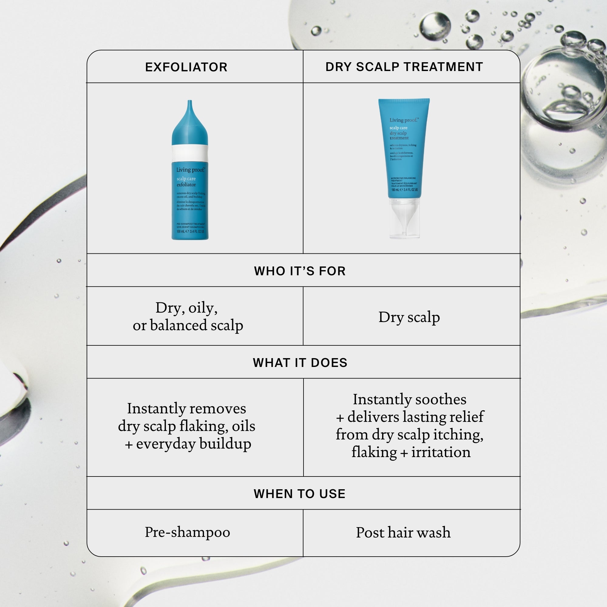 Scalp Care Dry Scalp Treatment