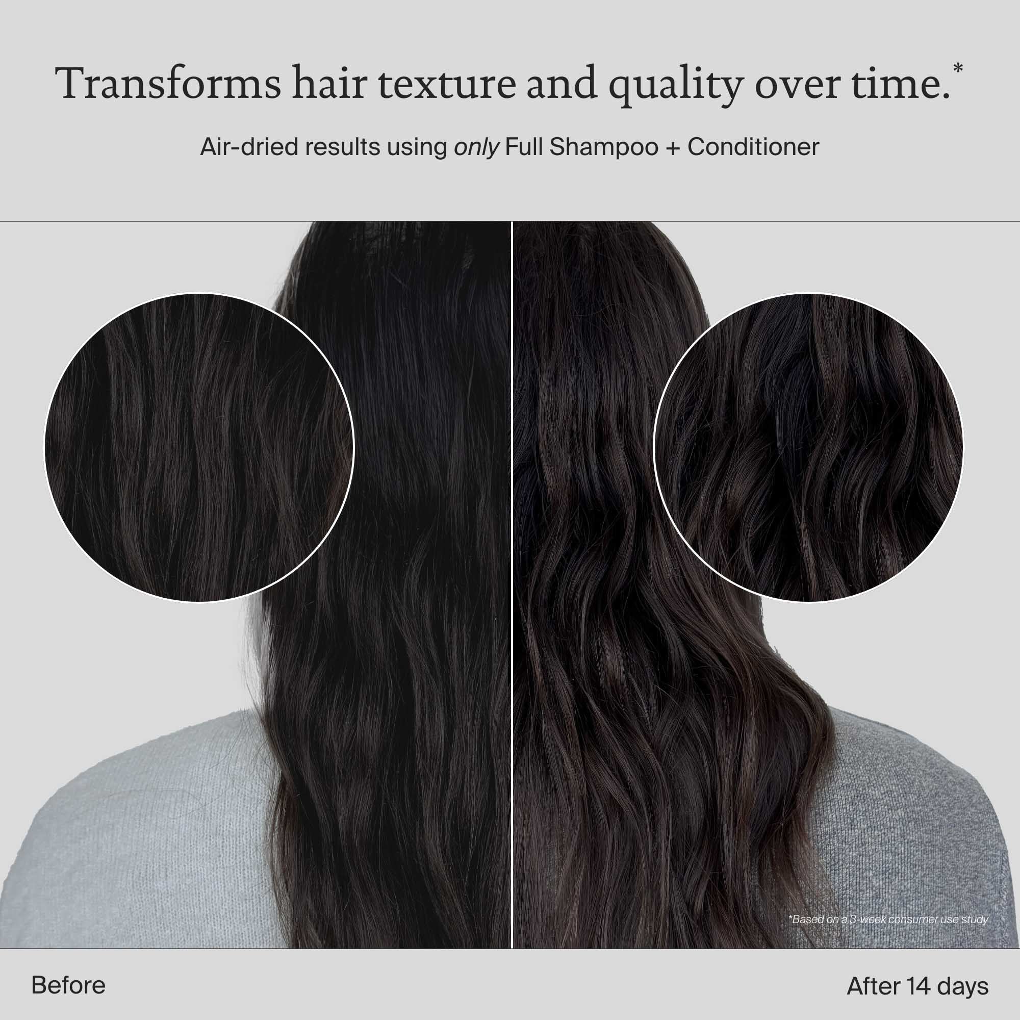 Side-by-side comparison of the back of a person’s head shows wavy dark hair before and after 14 days using Full Conditioner; noticeable improvement with smoother, shinier hair texture in the after image.