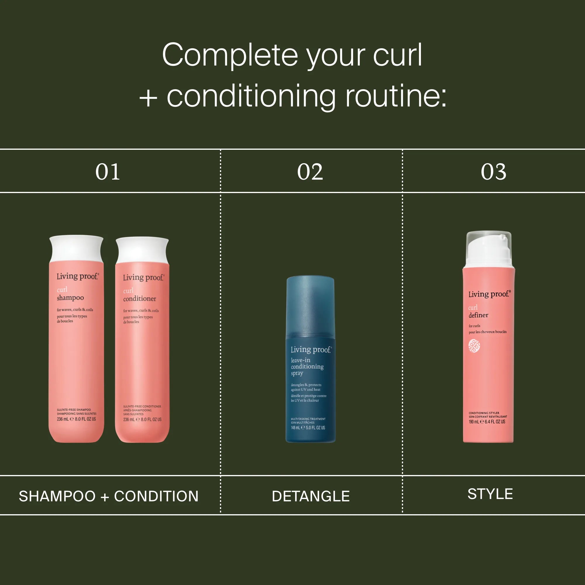 Three steps for a curl and conditioning routine: shampoo and conditioner bottles, detangling spray, and Curl Definer styling cream—all shown on a dark green background with clear section labels.