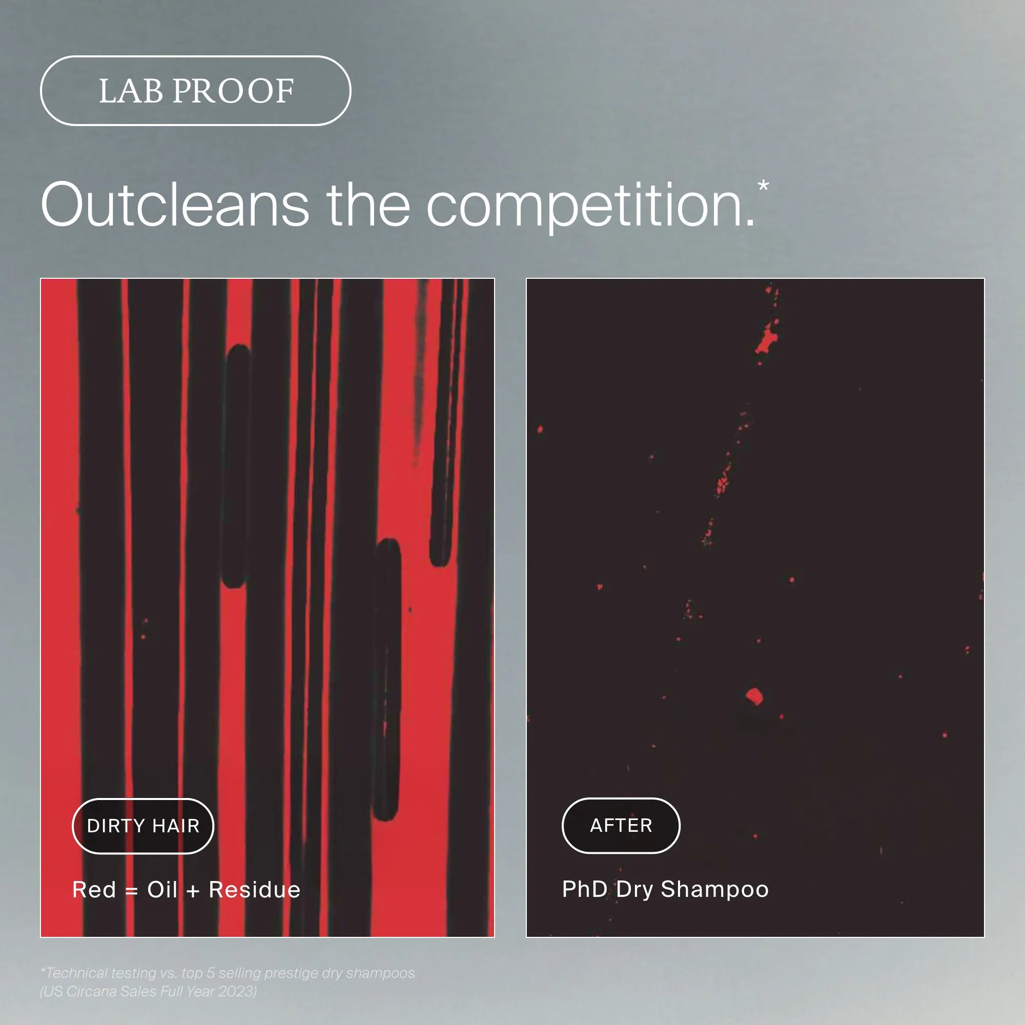 Comparison of dirty hair with oil and residue to clean hair after using PhD Dry Shampoo, labeled 'Lab Proof'.