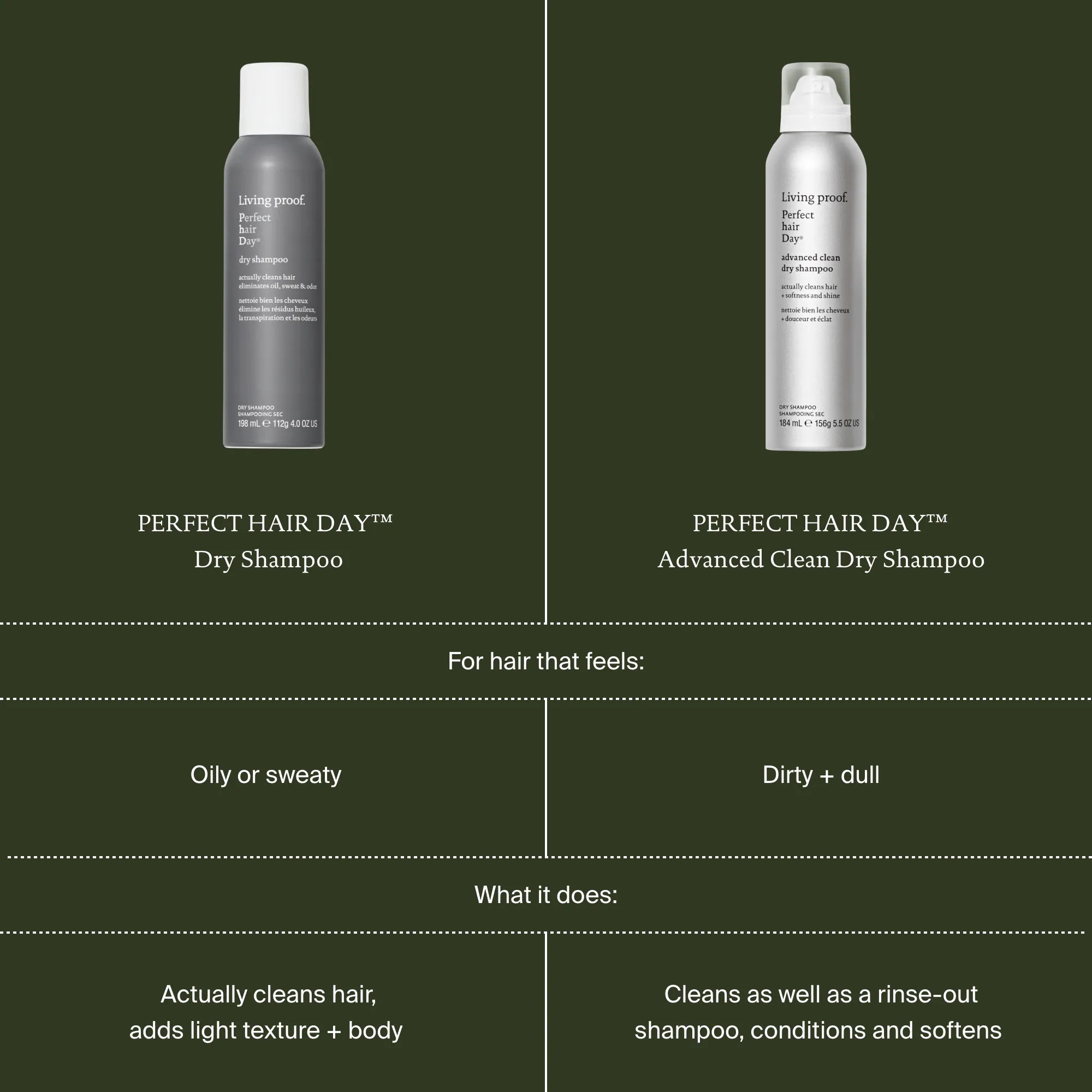 Two bottles of Perfect Hair Day dry shampoo on a green background with text describing their uses.