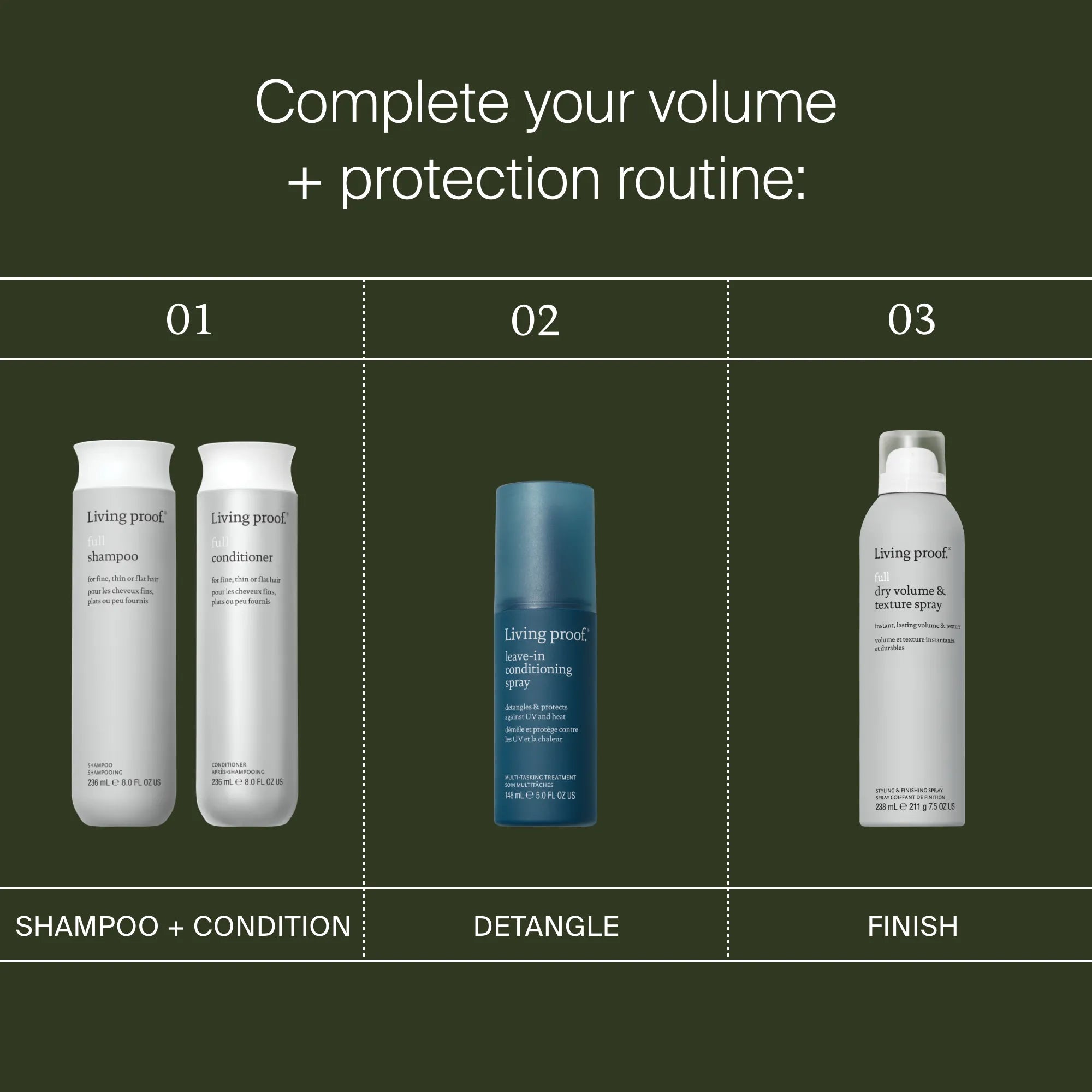 Three steps for a hair routine: Step 1 features Living Proof shampoo and Full Conditioner, Step 2 highlights the Sili-CLONE HairTech detangling spray, and Step 3 showcases dry volume and texture spray on a dark green background.