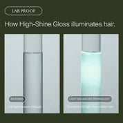 Two test tubes are shown side by side. The left is clear, while the right glows with shine as Perfect hair Day™ High-Shine Gloss uses light-enhancing technology to convert UV into visible light. Text highlights their difference.