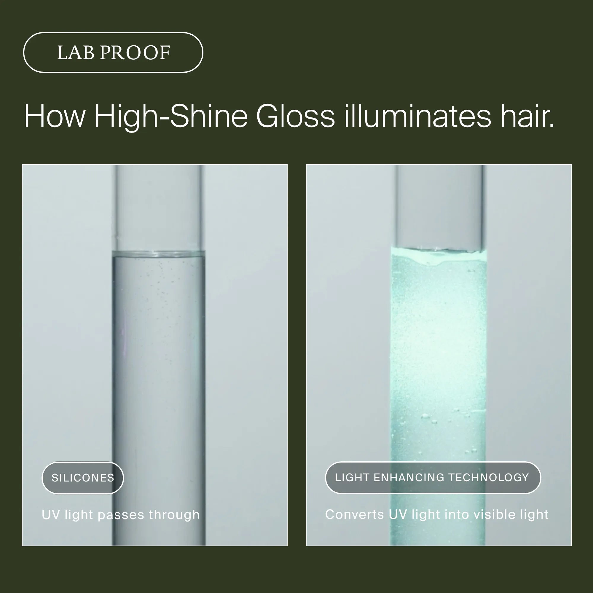 Two test tubes are shown side by side. The left is clear, while the right glows with shine as Perfect hair Day™ High-Shine Gloss uses light-enhancing technology to convert UV into visible light. Text highlights their difference.