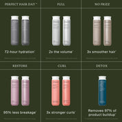 Display of Perfect Hair Day shampoo bottles with text highlighting features on a green background