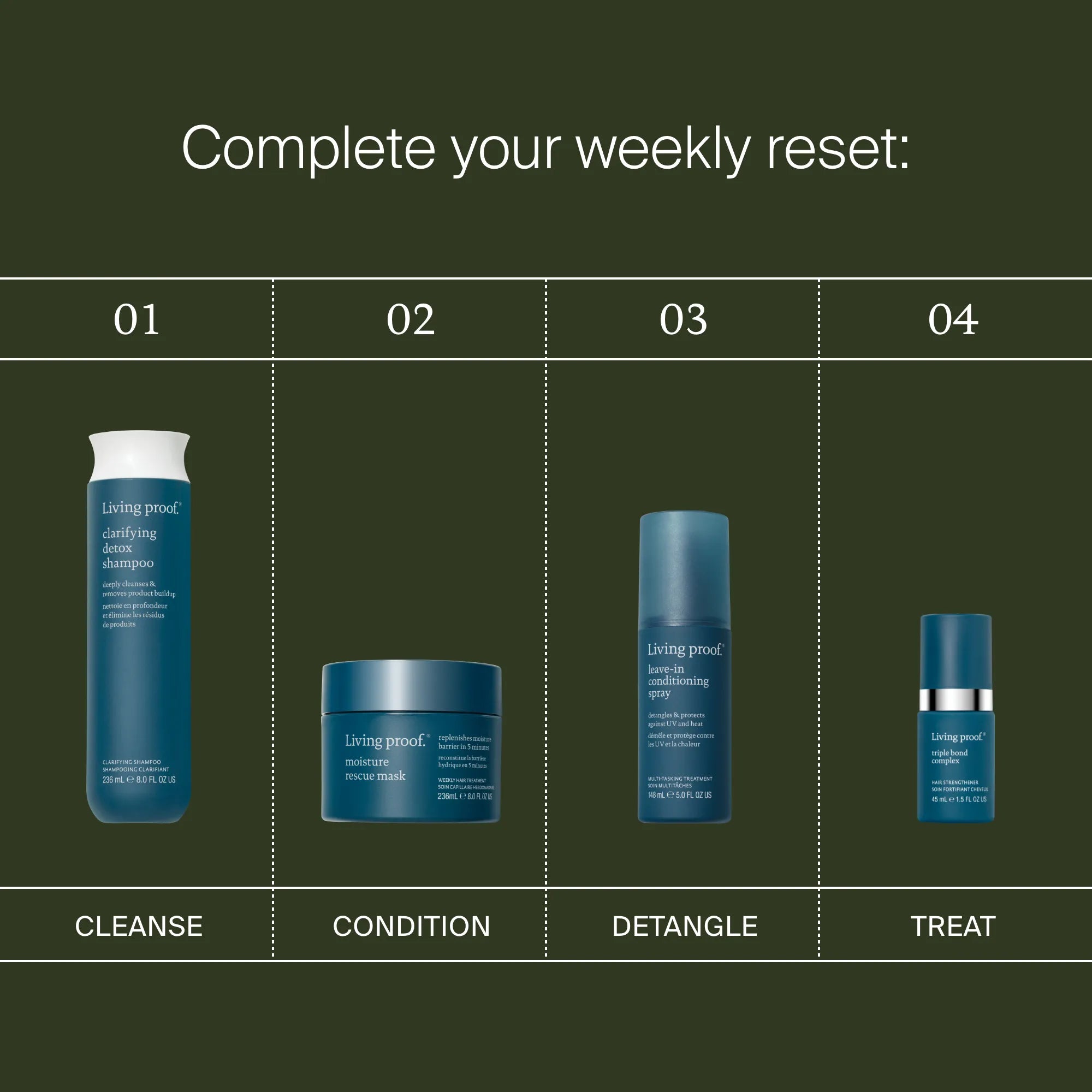 Under the heading "Complete your weekly reset" on a dark green background, Triple Bond Complex—a nourishing hair mask—appears among four labeled hair care steps. Reveal stronger hair with every step.
