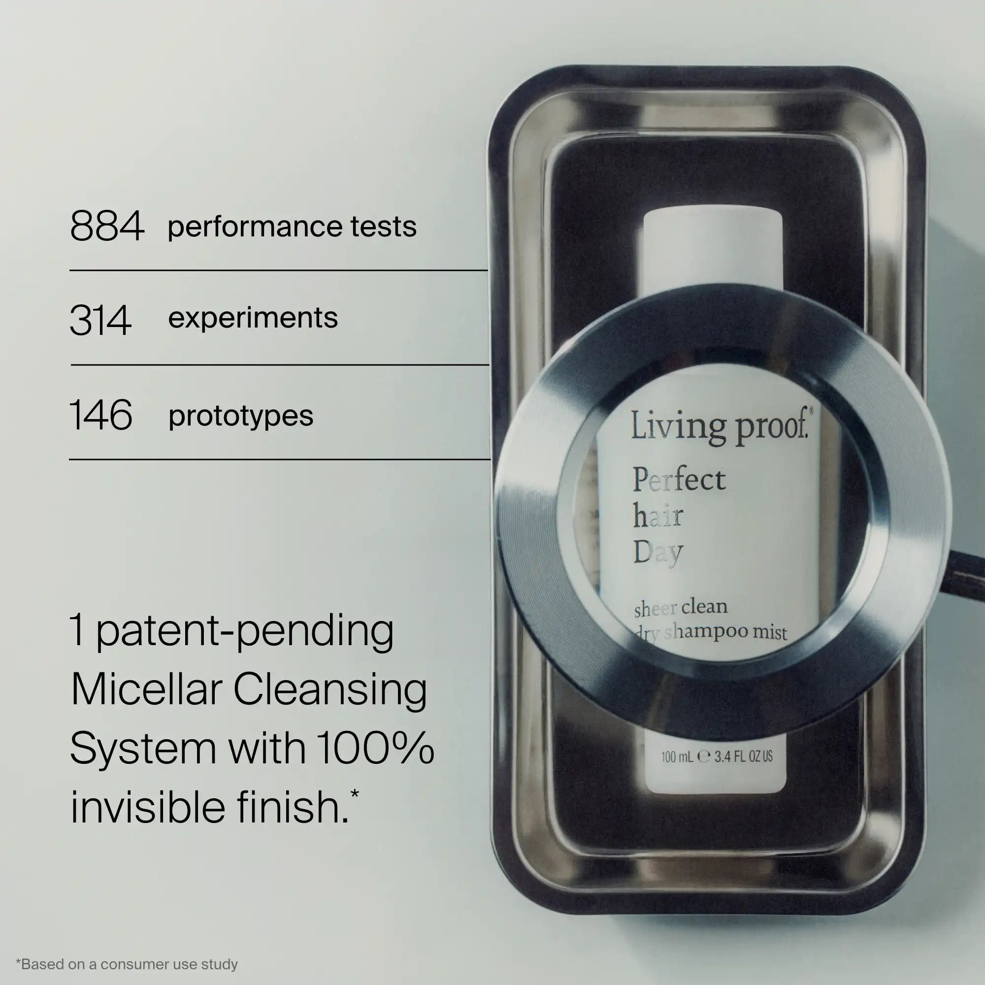 A bottle of Perfect hair Day™ Sheer Clean Dry Shampoo Mist is displayed on a metal tray, magnified through a lens. Text highlights statistics about tests, experiments, and prototypes, and features the patent-pending micellar cleansing system in this non-aerosol formula.