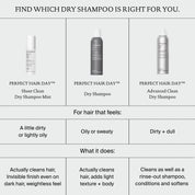 Comparison chart showing three Perfect hair Day™ dry shampoos for different hair needs: Sheer Clean Dry Shampoo Mist, a non-aerosol mist with micellar technology for slightly oily hair; Dry Shampoo for oily/sweaty hair; and Advanced Clean for dirty, dull hair, with descriptions under each.