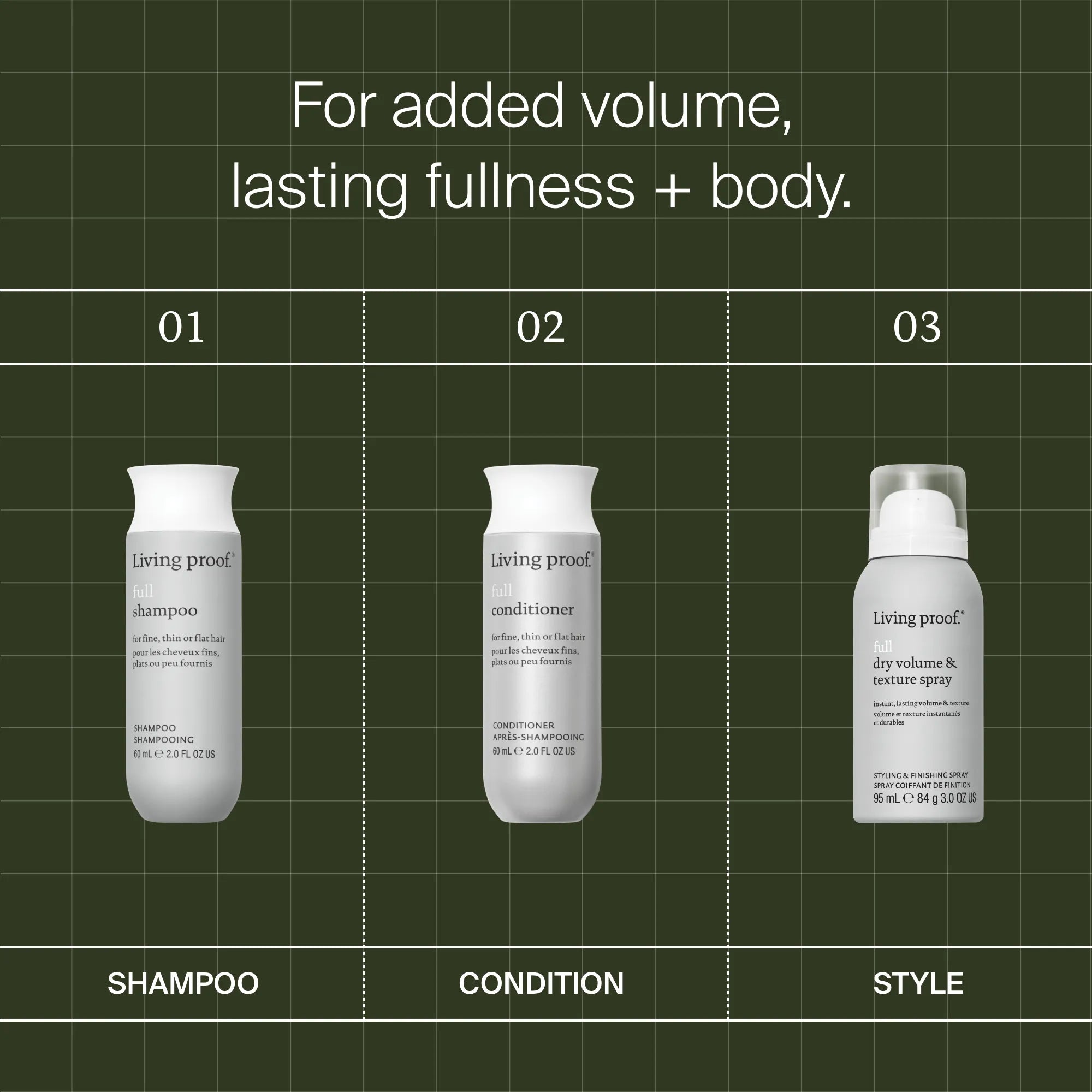 The Full Volume + Texture Set—travel-sized shampoo, conditioner, and dry volume spray—are arranged in a grid on green with labels. Text above says: “For added volume, lasting fullness + body.” The perfect volumizing haircare kit.