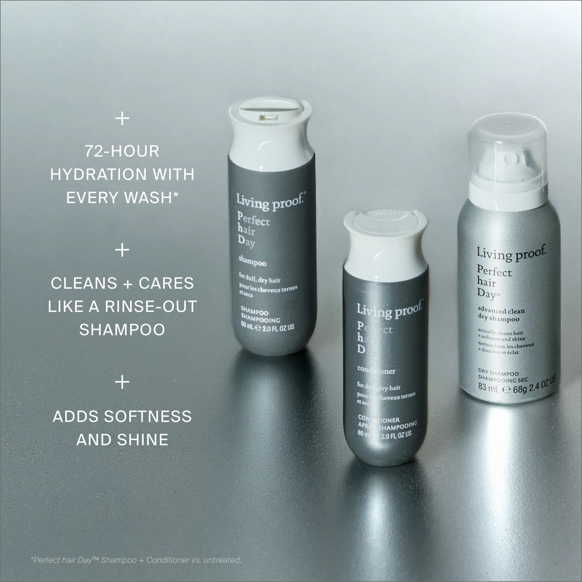 Three bottles of the Perfect hair Day™ Hydration + Shine Set are displayed on a light surface. Text highlights: “72-hour hydration with every wash, cleans and cares like a rinse-out shampoo, adds softness and shine.”.