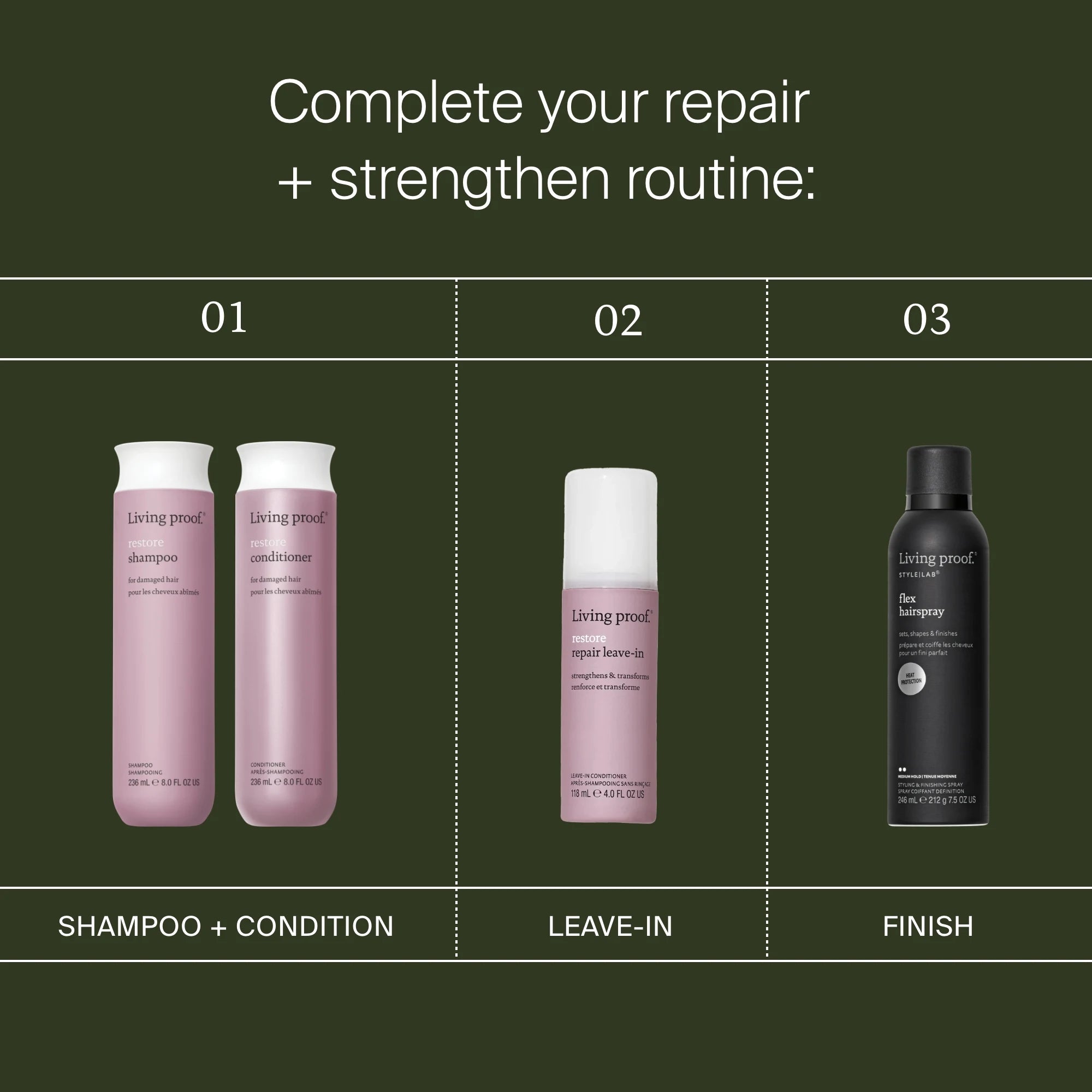 Three steps to reverse damage: shampoo and Restore Conditioner bottles, repair leave-in bottle, and dry volume and texture spray—all featuring Sili-CLONE HairTech from Living Proof—displayed on a dark green background.