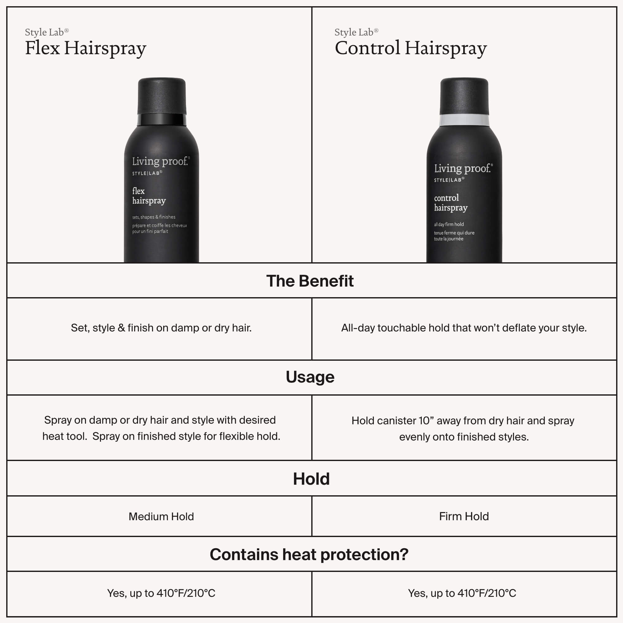 Comparison chart of Style Lab® Flex Hairspray (medium hold for touchable hair) and Control Hairspray, showing images, benefits, usage instructions, hold levels, and heat protection up to 410°F/210°C.