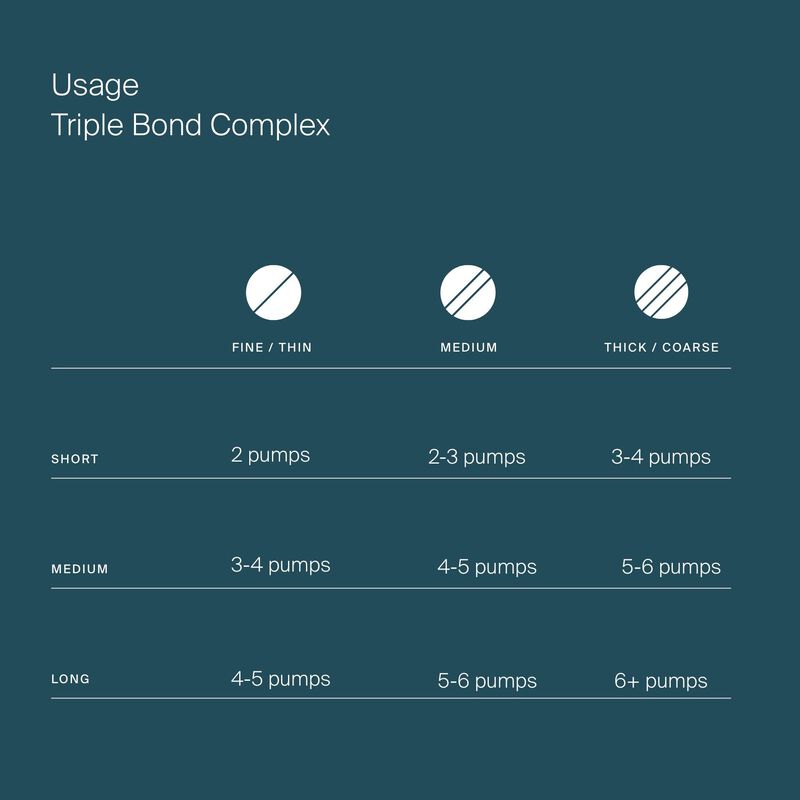 Triple Bond Complex  hi-res
