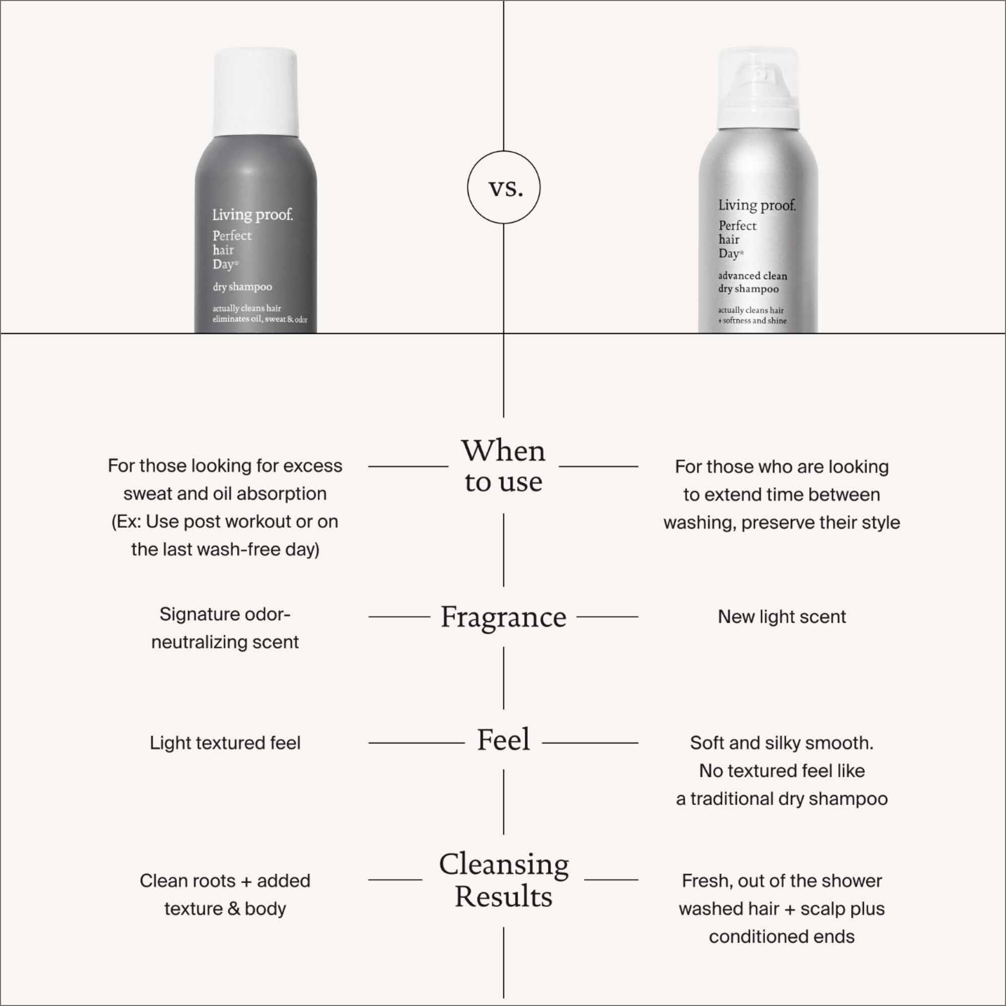Living proof perfect hair day dry shampoo sale