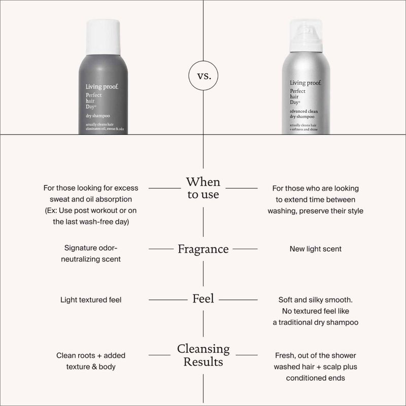 DRY TEXTURE SPRAY OR DRY SHAMPOO – KNOWING WHAT YOU NEED FOR YOUR