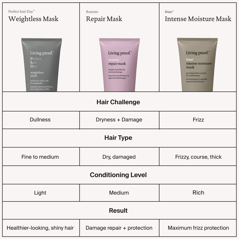 Intense Moisture Mask  hi-res