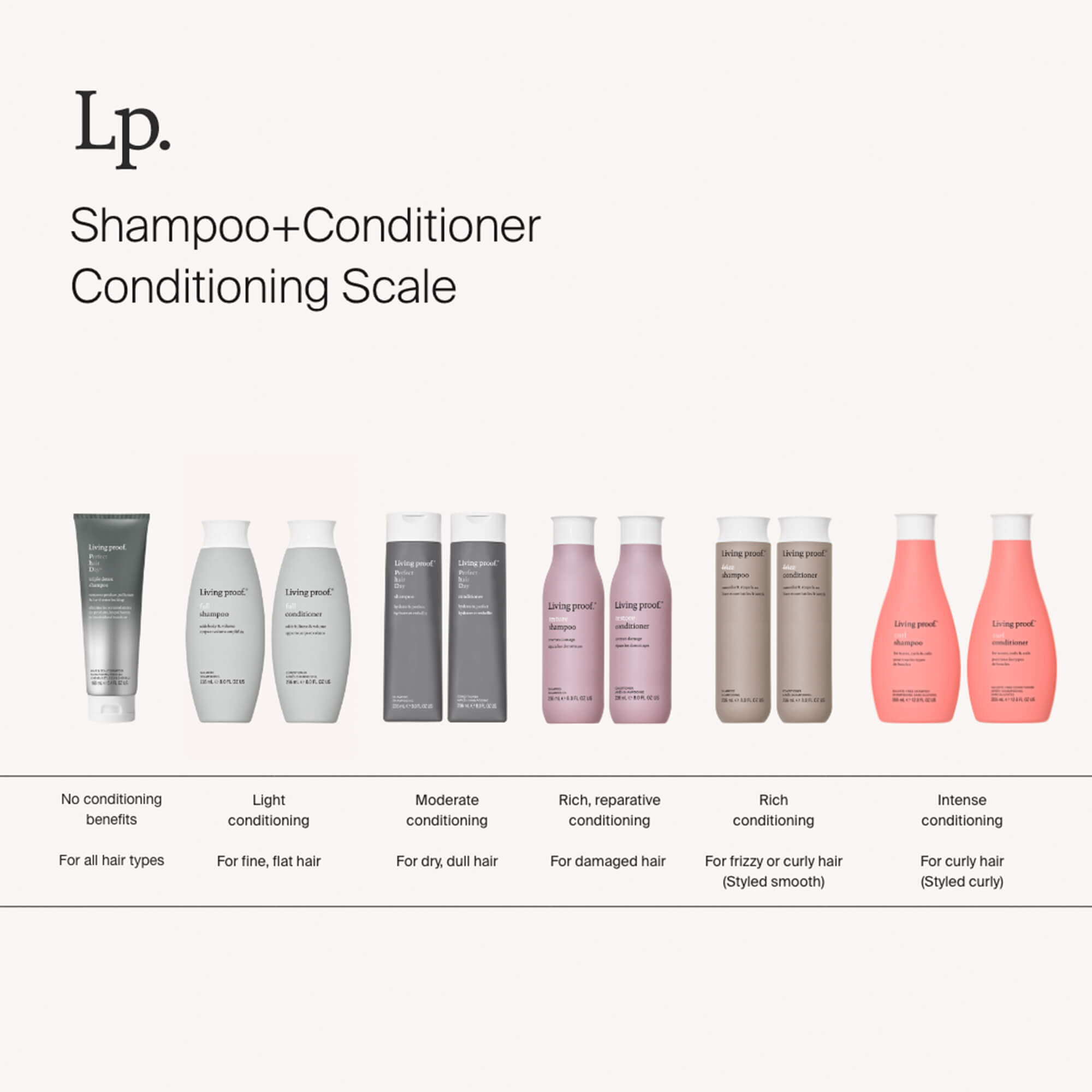 Living proof top shampoo and conditioner