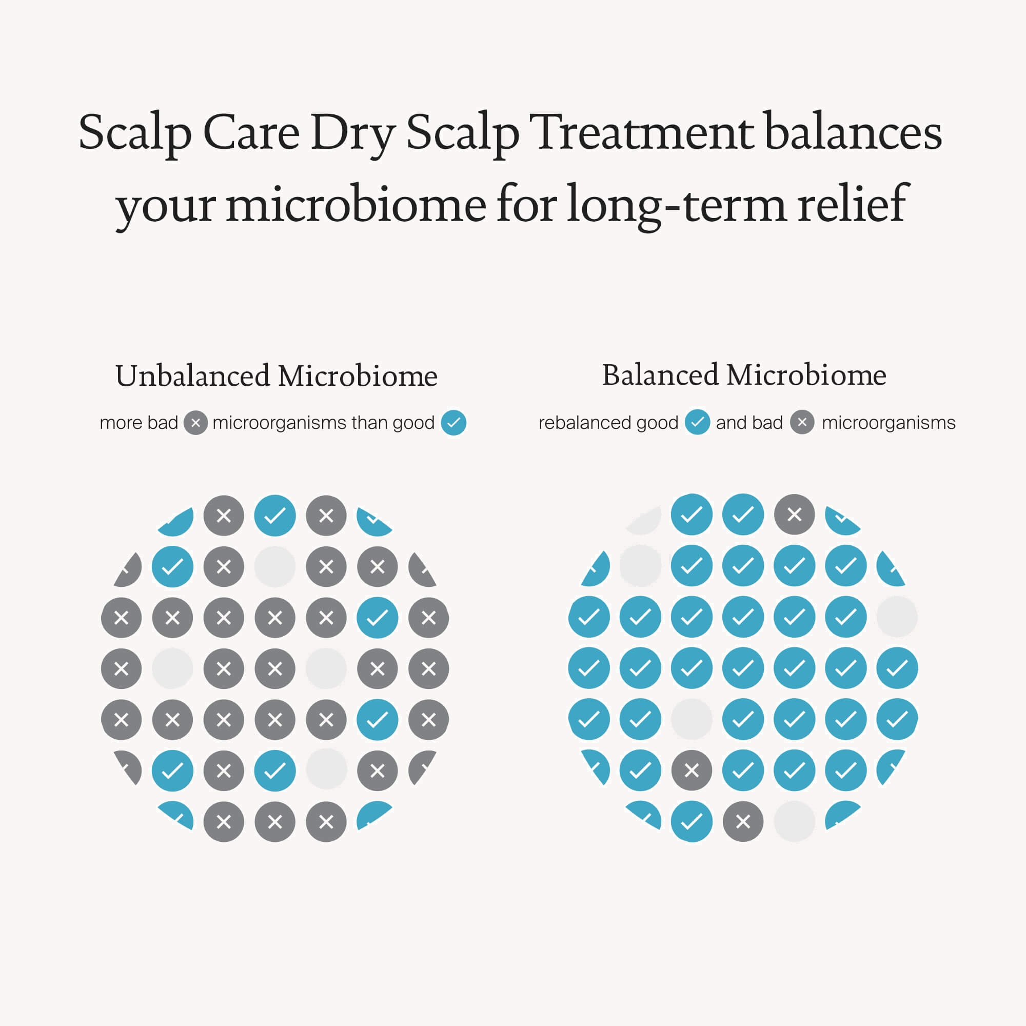 Dry Scalp Treatment Scalp Care Collection Living Proof